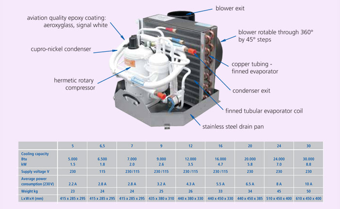 Air Conditioning Product Diagram