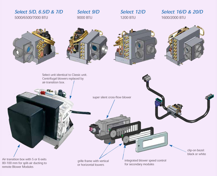 Air Conditioning Product Diagram