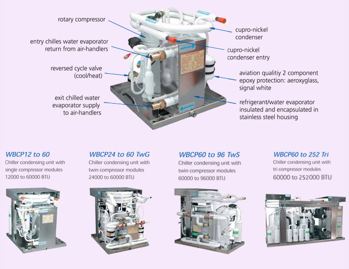 Air Conditioning Product Diagram