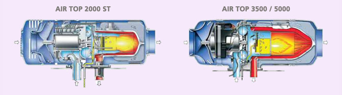 Functional Diagram