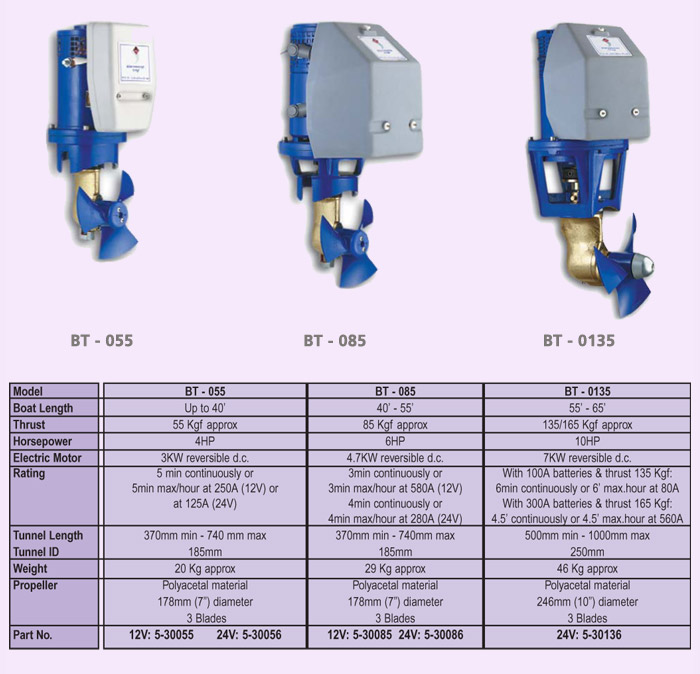 Electric Thrusters Information