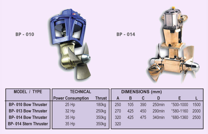 Hydraulic Thrusters Information